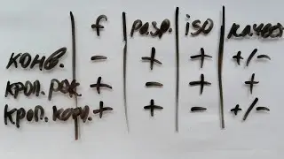 Способы увеличить фокусное расстояние объектива