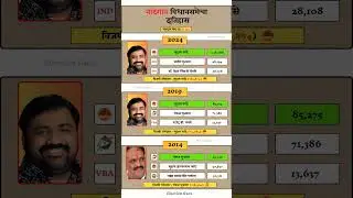 Nandgaon Vidhan Sabha Election Result History #nandgaon #vidhansabha #election #results #history