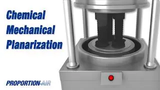 Chemical Mechanical Planarization | Semiconductor Wafer Polishing