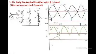 1-Ph. Fully controlled rectifier with RL load (DCM)
