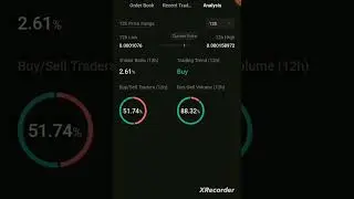 FLOKI||Meme Coin Rally Continues as Floki,Shiba Inu Explode and Sponge Soars🚀Over 60%#beats #crypto