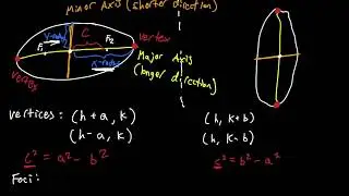 Precalculus B Ellipses