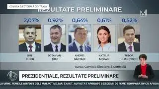Prezidențiale, rezultate preliminare