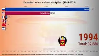 ☢️ Nuclear Warhead Stockpiles: 1945 to 2023 | Global Arms Race Timeline 💣🌍📊