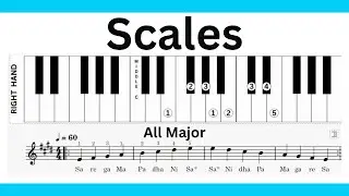 how to play Sa re ga ma pa (All Major Scales) on piano with finger numbers Tutorial/lesson 