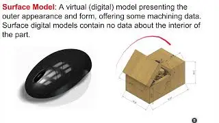 IB DP Design Technology Topic A2.2.3 & 5 Virtual Prototypes