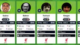 🏆 Liverpool FC Top Scorers in History | Reds&rsquo; Legendary Goal Scorers 🔴⚽