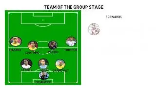 FIFA world cup 2018, team of the group stage.