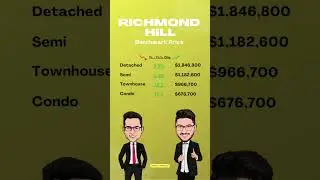 Market Snapshot, September 2022........#realestate #marketwatch #marketsnapshot #stats#marketstats