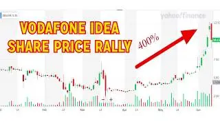 VODAFONE IDEA SHARE 400% UP KYUN?? || HUGE RALLY!!