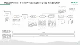 How to Build Open-Source Risk Engine (ORE) as an Enterprise Risk Solution