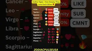Zodiac Sign: How Deeply They Love Each Other..❤️ ❤️#shorts #ytshorts
