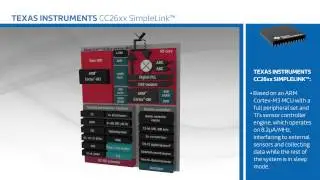 New at Mouser Electronics: Texas Instruments CC26xx SimpleLink&trade;