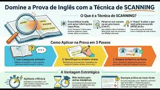 ENEM - Resumo - Ingl&ecirc;s - Scanning