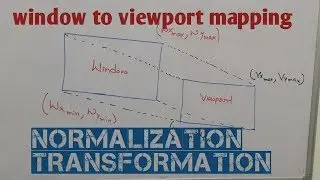 28. Normalization Transformation computer graphics in hindi,window to viewport mapping in hindi.