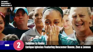Latin Charts: Top 10 Latin Songs - May 6, 2017