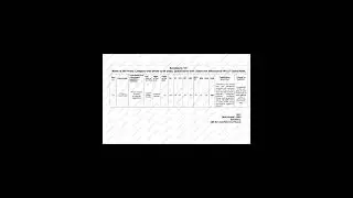 Advertisement Notice for UT cadre posts of ACCOUNTS ASSISTANT in Finance Department.