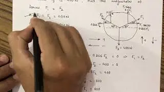 Conditions of equilibrium