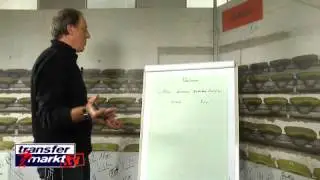 Die Traumelf von Sky-Reporter Rolf Fuhrmann