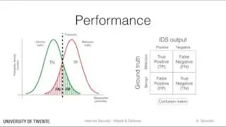 Intrusion Detection Systems -  IDS performance tuning