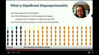 &ldquo;Significant Disproportionality&rdquo;