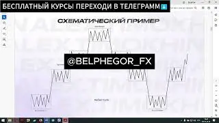 СЛИВ КУРСА АЛЕКСАНДР ТИМОХИН КРИПТОЛОГИЯ УРОК 1. Рыночная структура