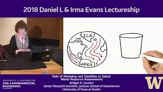 Global Water Resource Assessments: Models vs. Satellites