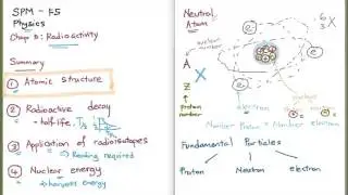 SPM F5 Physics Chap 5-1 - Radioactivity (Part 1 of 3)