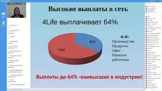 Маркетинг план 4Life и его преимущества