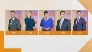 How is your March Madness bracket? Here's where the 'GO!' morning team stands