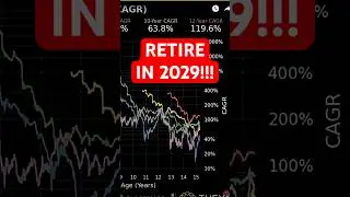 When can you retire with Bitcoin?