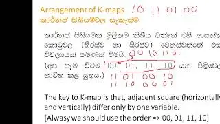 AL ICT KMAP Part 1  2023 May 25