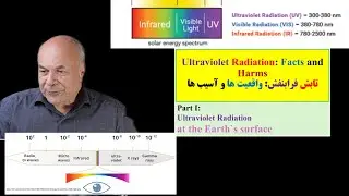 Ultraviolet Radiation: Intensity and Impact - Part One
