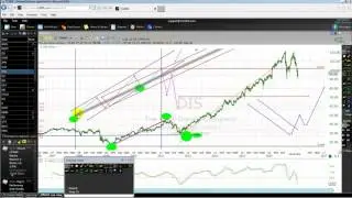 How to use Andrews Pitchfork Tool To Pinpoint A Reversal At The End Of Motive Wave