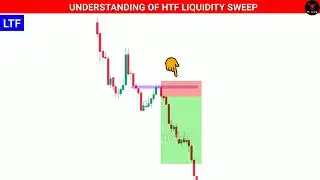 🔴Htf Liquidity Sweep Integration 📊‼️Smc Strategy ‼️ PKR 2.0 trading