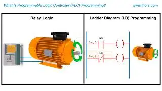 What Is Programmable Logic Controller (PLC) Programming? || THORS PLC Programming Course Preview