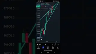 SGX  Nifty +150  Learn Breakout | SGX Nifty Analysis Part 4.
