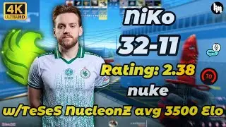 NiKo (32-11) Rating: 2.38 w/ TeSeS NucleonZ(nuke) avg 3500 ELo | Jan 19, 2026