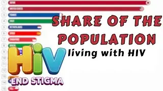 Countries With the Highest Share of People Living With HIV | Global Ranking