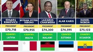 World Leaders' Salaries Presidents, Prime Ministers Salary 2025