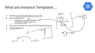 Save Time with Instance Templates on Google Cloud Compute Engine