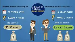 Cost of Delay in Investment!!!