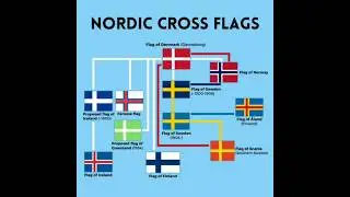 😱🌍Nordic Cross Flags:A Shared Scandinavian Symbol 🇳🇴🇸🇪🇩🇰🇮🇸🇫🇮