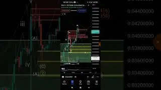 GALA Crypto Coin Elliott Wave Technical Analysis Short Update #crypto #shorts #gala