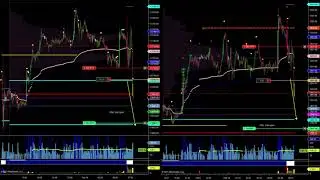 2x40 #NQ​ and 1x5 #ES​ ​​​ #EminiFutures​​​​ - 2/10/21 AM Session 1