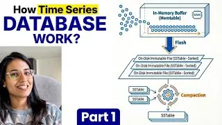System Design Interviews: TimeSeries Databases Explained