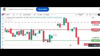 Peak Trading Futures Markets Dan Gramza.com Free Market Video 09-26-25