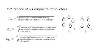 Transmission Line Composite Conductors