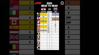 F1 2024 verstappen vs perez