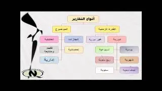 محاضرة إعداد وكتابة التقارير ppt..